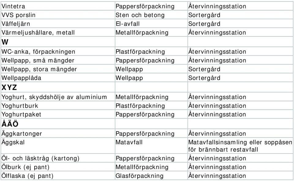 Yoghurt, skyddshölje av aluminium Metallförpackning Återvinningsstation Yoghurtburk Plastförpackning Återvinningsstation Yoghurtpaket Pappersförpackning Återvinningsstation ÅÄÖ Äggkartonger