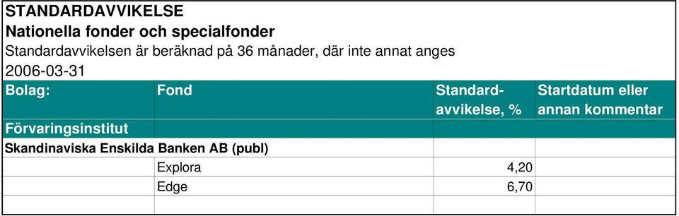 Enskilda Banken AB