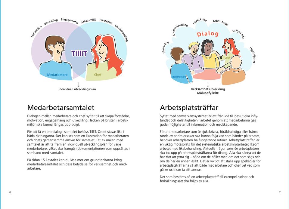 Tecken på brister i arbetsmiljön ska kunna fångas upp tidigt. För att få en bra dialog i samtalet behövs TilliT. Ordet stavas lika i båda riktningarna.