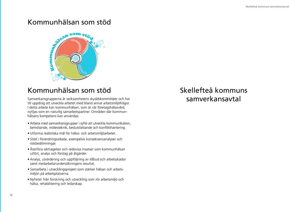 Områden där kommunhälsans kompetens kan användas: Skellefteå kommuns samverkansavtal Arbeta med samverkansgrupper i syfte att utveckla kommunikation, bemötande, mötesteknik, beslutsfattande och