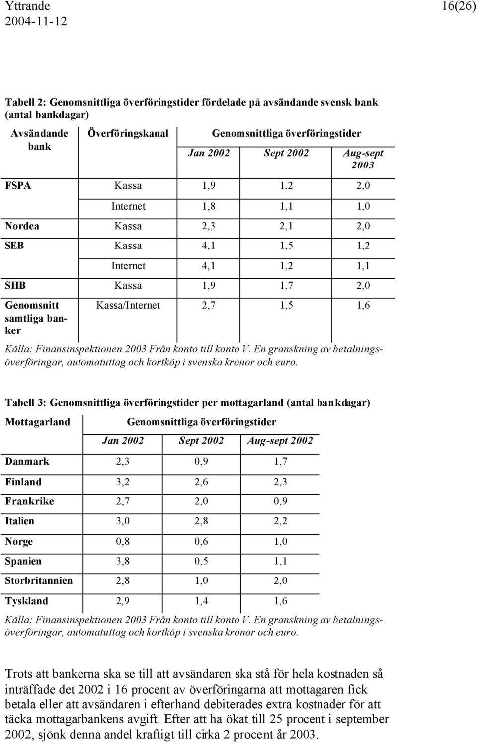 1,6 Källa: Finansinspektionen 2003 Från konto till konto V. En granskning av betalningsöverföringar, automatuttag och kortköp i svenska kronor och euro.