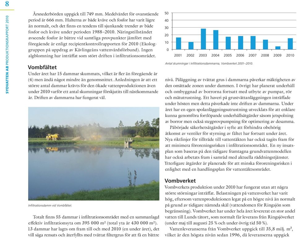 Näringstillståndet avseende fosfor är bättre vid samtliga provpunkter jämfört med föregående år enligt recipientkontrollrapporten för 2010 (Ekologgruppen på uppdrag av Kävlingeåns vattenvårdsförbund).