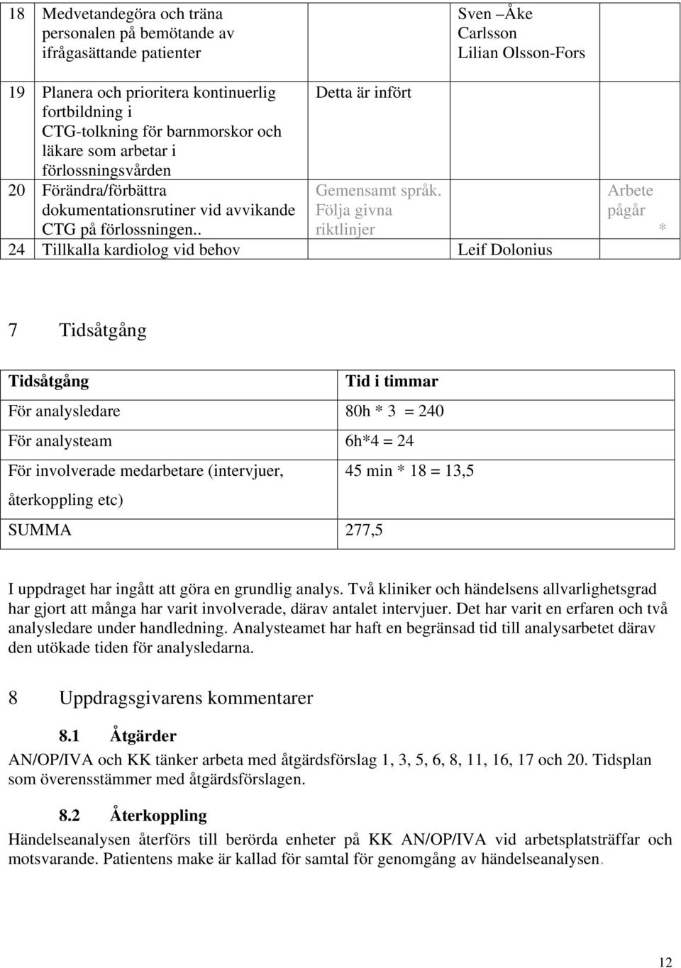 Följa givna riktlinjer 24 Tillkalla kardiolog vid behov Leif Dolonius Arbete pågår * 7 Tidsåtgång Tidsåtgång Tid i timmar För analysledare 80h * 3 = 240 För analysteam 6h*4 = 24 För involverade