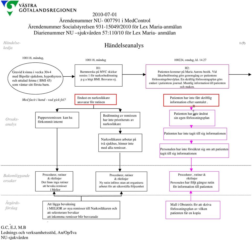 100118, måndag H1: Barnmorska på MVC skickar remiss 1 för narkosbedömning p g a högt BMI. Besvaras ej. 100224, onsdag, kl. 14.27 H2: Patienten kommer på Maria Aurora besök.