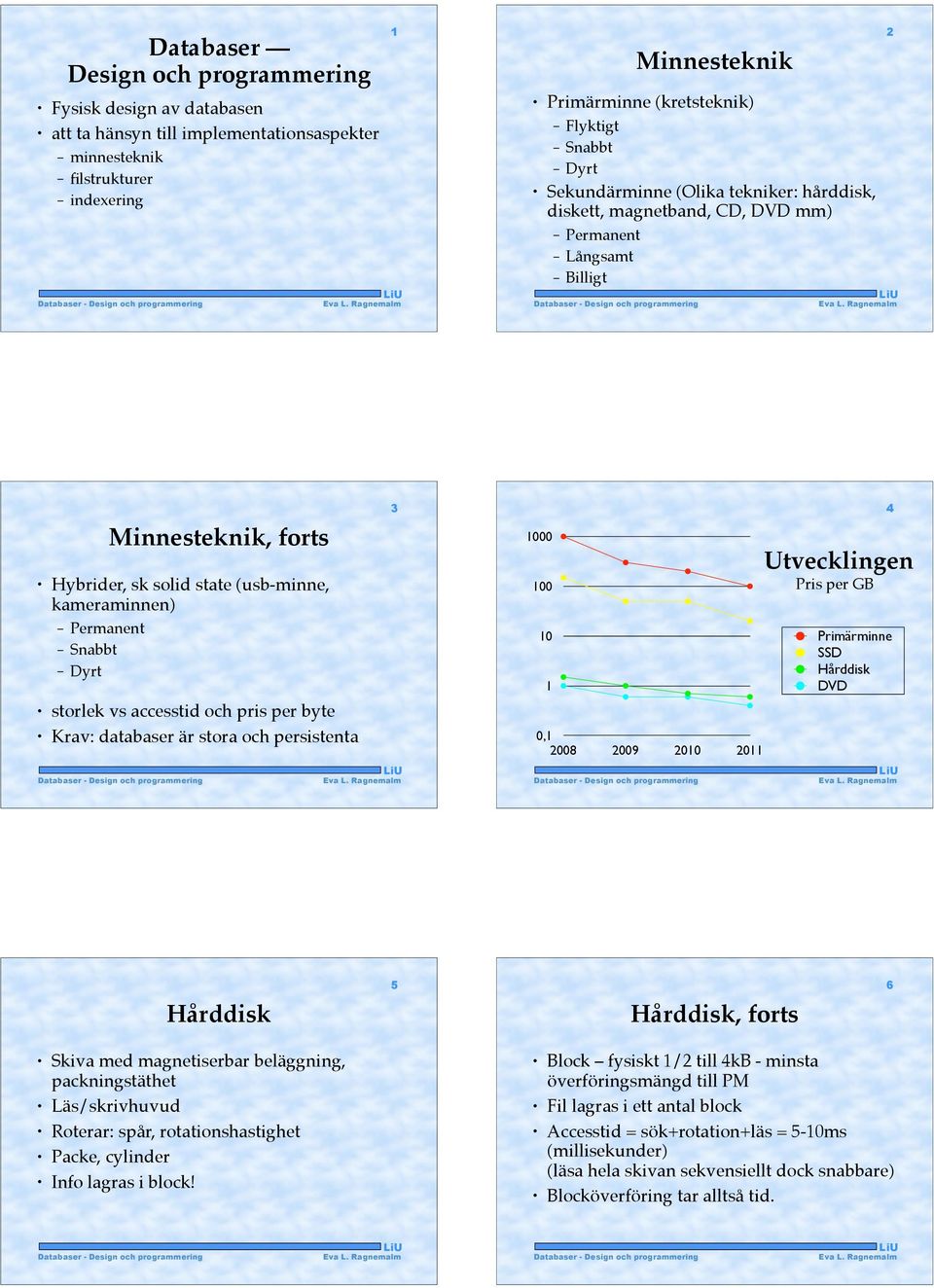 Dyrt storlek vs accesstid och pris per byte Krav: databaser är stora och persistenta 3 1000 100 10 1 0,1 2008 2009 2010 2011 Utvecklingen Pris per GB 4 Primärminne SSD Hårddisk DVD Hårddisk 5