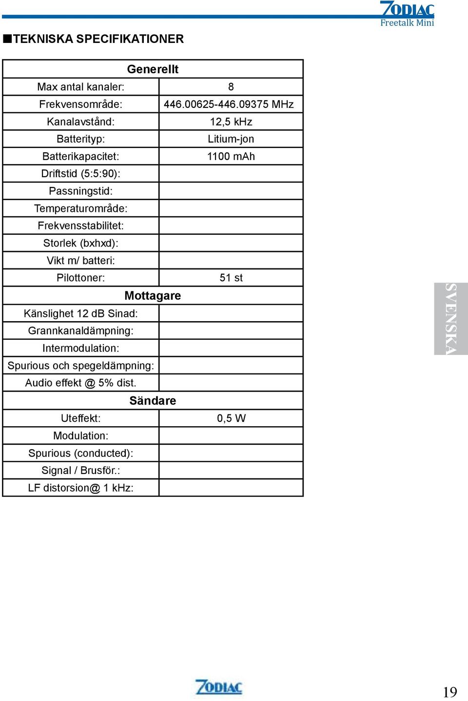 Frekvensstabilitet: Storlek (bxhxd): Vikt m/ batteri: Pilottoner: 51 st Mottagare Känslighet 12 db Sinad: Grannkanaldämpning:
