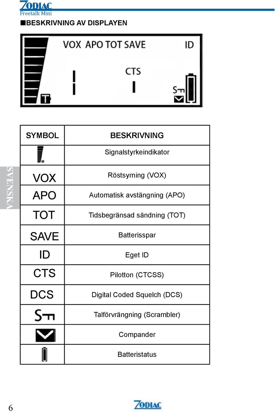 sändning (TOT) SAVE ID CTS DCS Batterisspar Eget ID Pilotton (CTCSS)