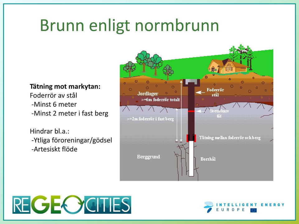 meter -Minst 2 meter i fast berg Hindrar