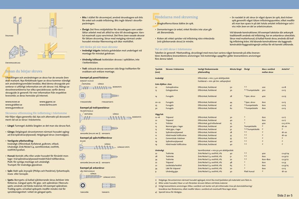 För mer information från respektive leverantör, se deras hemsidor på Internet. Bits: I stället för skruvmejsel, använd skruvdragare och bits för enkel och snabb infästning.