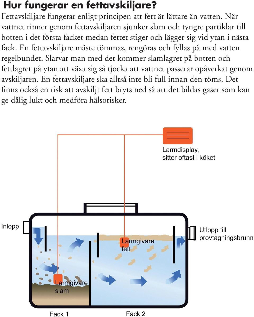 En fettavskiljare måste tömmas, rengöras och fyllas på med vatten regelbundet.