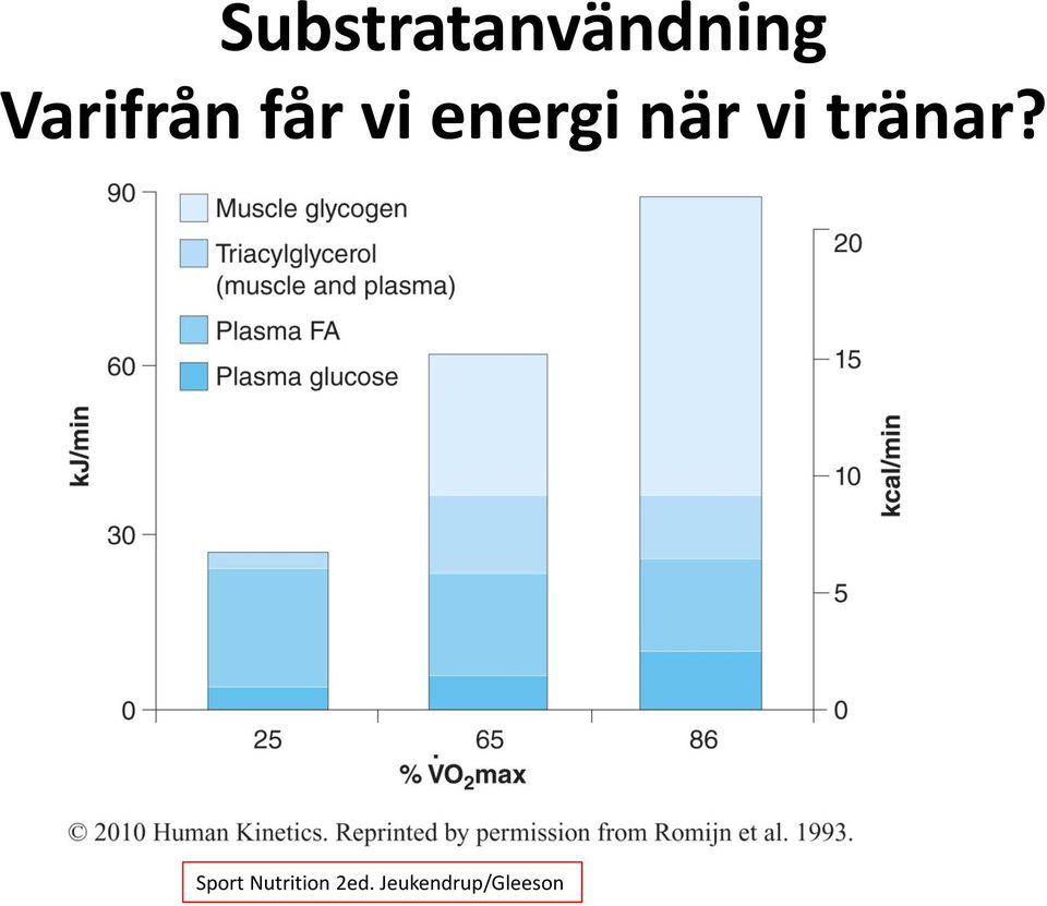 när vi tränar?