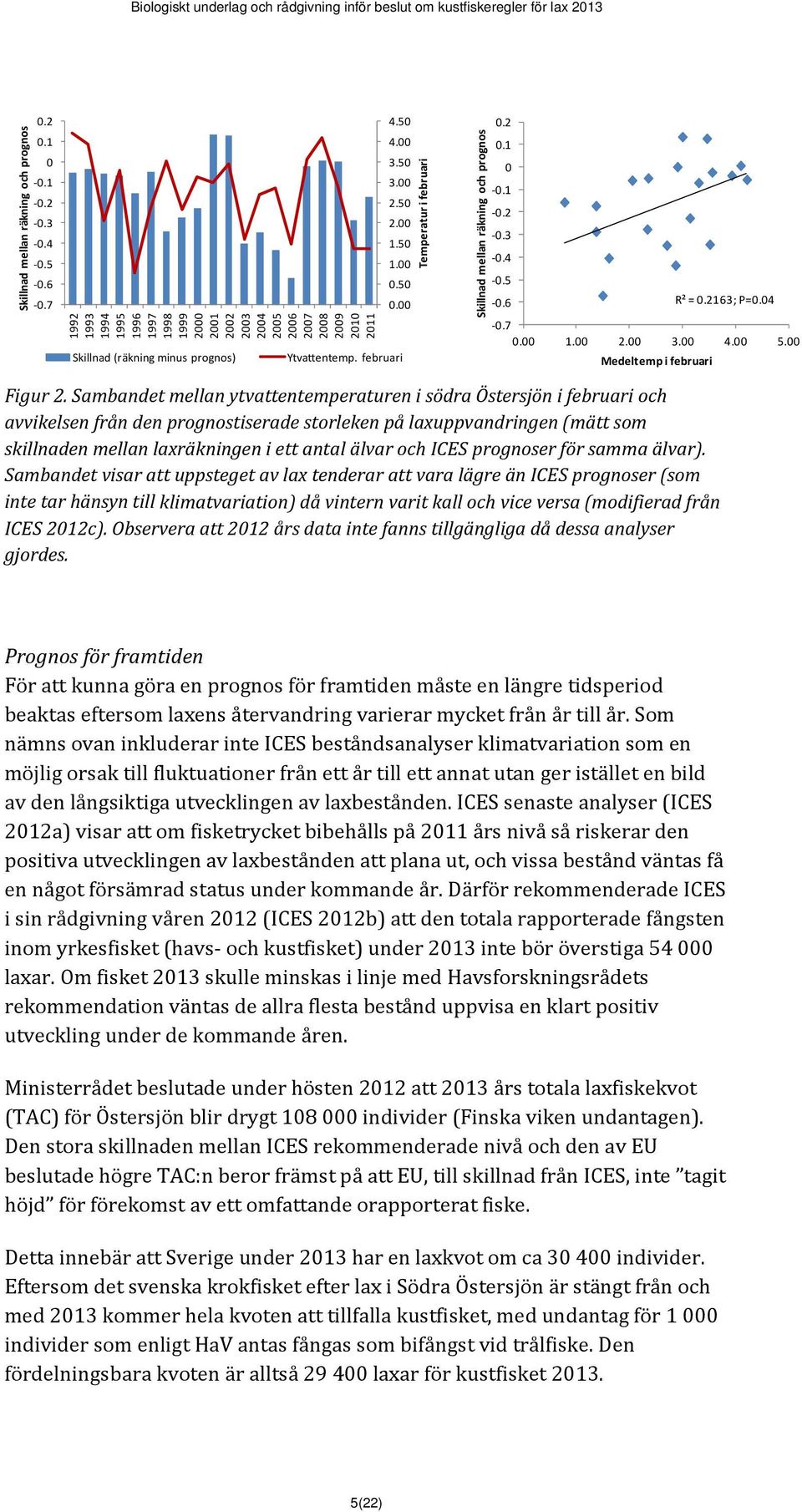 Sambandet mellan ytvattentemperaturen i södra Östersjön i februari och avvikelsen från den prognostiserade storleken på laxuppvandringen (mätt som skillnaden mellan laxräkningen i ett antal älvar och