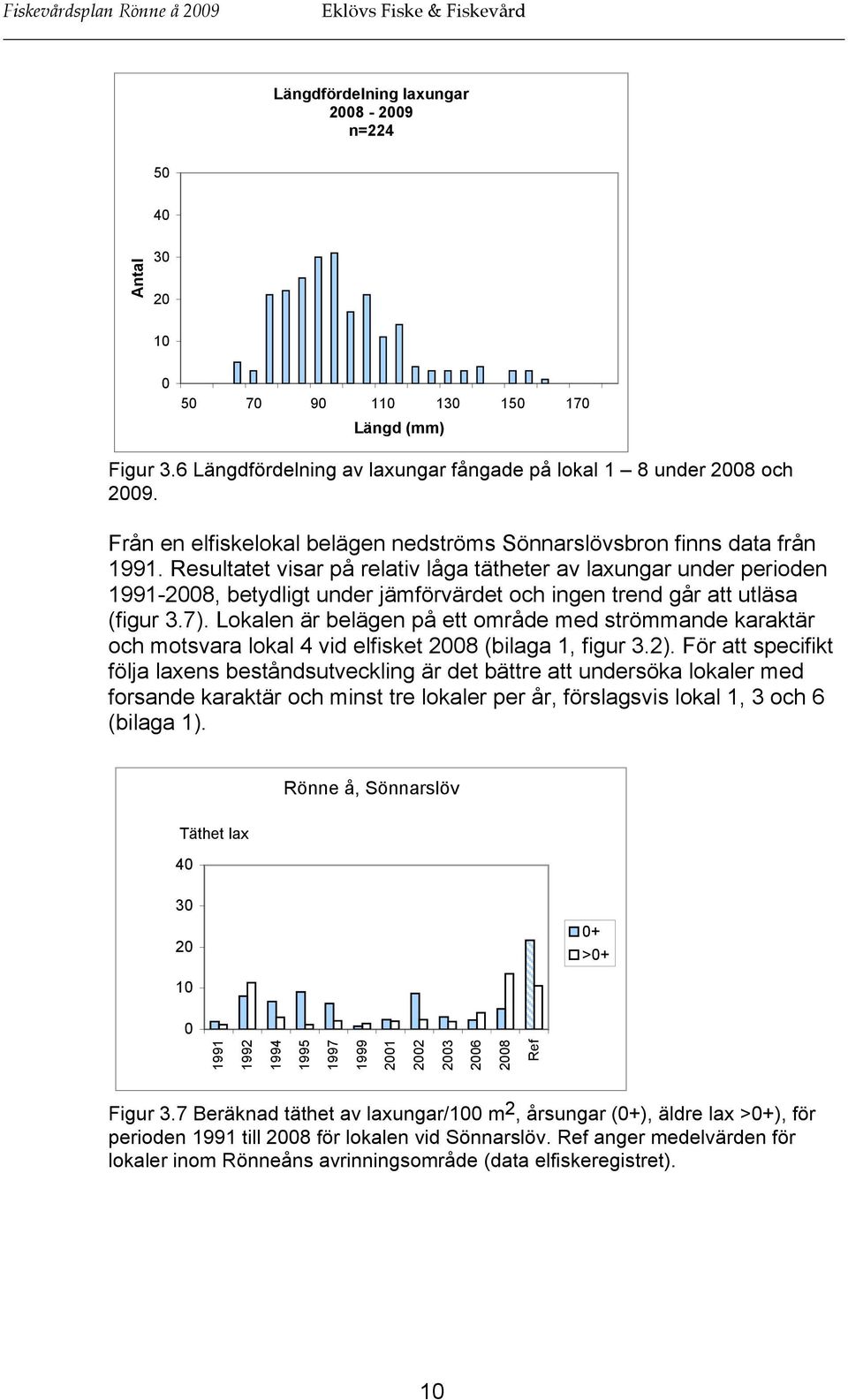 Resultatet visar på relativ låga tätheter av laxungar under perioden 1991-2008, betydligt under jämförvärdet och ingen trend går att utläsa (figur 3.7).