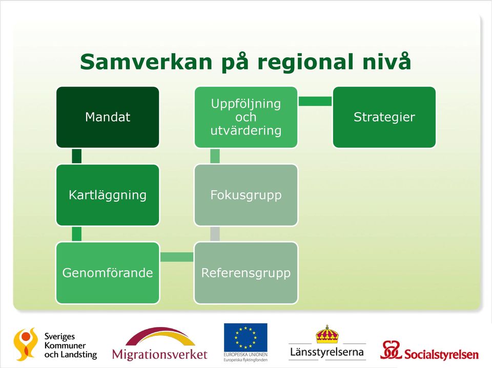 utvärdering Strategier