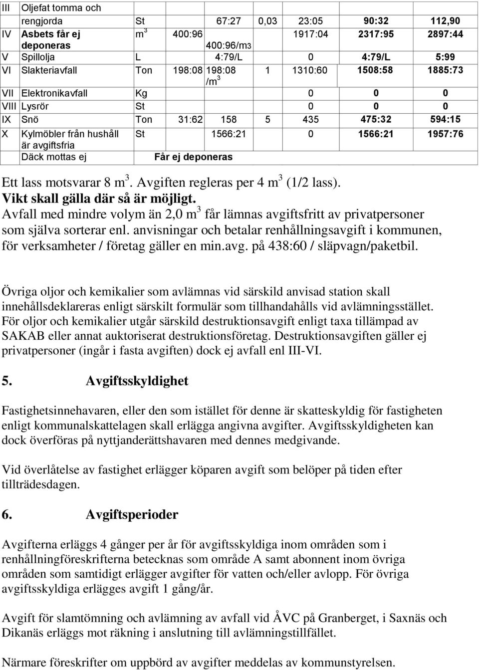 1566:21 0 1566:21 1957:76 Får ej deponeras Ett lass motsvarar 8 m 3. Avgiften regleras per 4 m 3 (1/2 lass). Vikt skall gälla där så är möjligt.