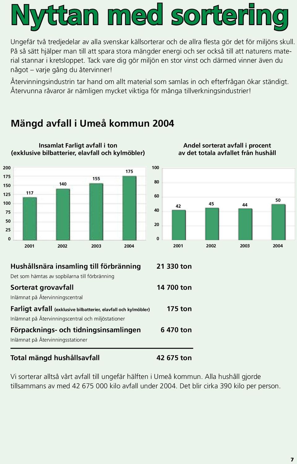 Tack vare dig gör miljön en stor vinst och därmed vinner även du något varje gång du återvinner! Återvinningsindustrin tar hand om allt material som samlas in och efterfrågan ökar ständigt.