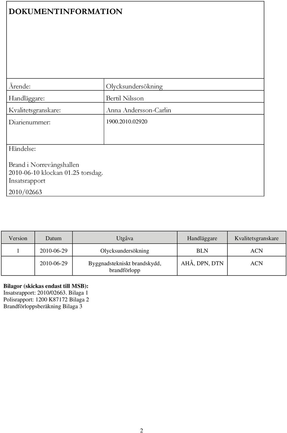 Insatsrapport 2010/02663 Version Datum Utgåva Handläggare Kvalitetsgranskare 1 2010-06-29 Olycksundersökning BLN ACN 2010-06-29