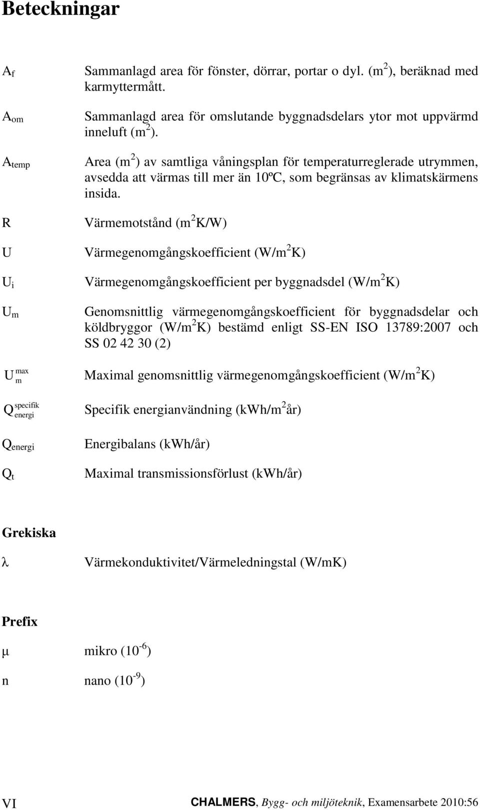 Värmemotstånd (m 2 K/W) U Värmegenomgångskoefficient (W/m 2 K) U i Värmegenomgångskoefficient per byggnadsdel (W/m 2 K) U m Genomsnittlig värmegenomgångskoefficient för byggnadsdelar och köldbryggor