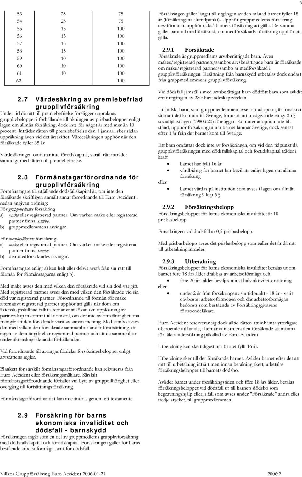 försäkring, dock inte för något år med mer än 10 procent. Inträder rätten till premiebefrielse den 1 januari, sker sådan uppräkning även vid det årsskiftet.