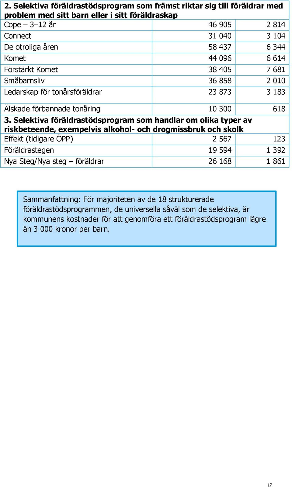 Selektiva föräldrastödsprogram som handlar om olika typer av riskbeteende, exempelvis alkohol- och drogmissbruk och skolk Effekt (tidigare ÖPP) 2 567 123 Föräldrastegen 19 594 1 392 Nya Steg/Nya steg