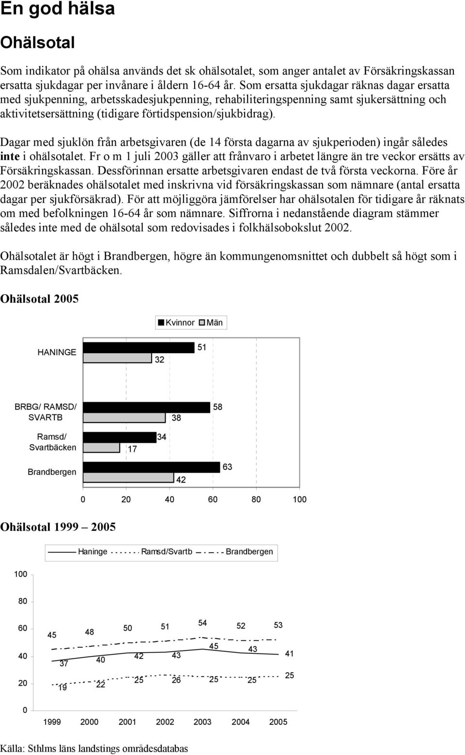 Dagar med sjuklön från arbetsgivaren (de 14 första dagarna av sjukperioden) ingår således inte i ohälsotalet.