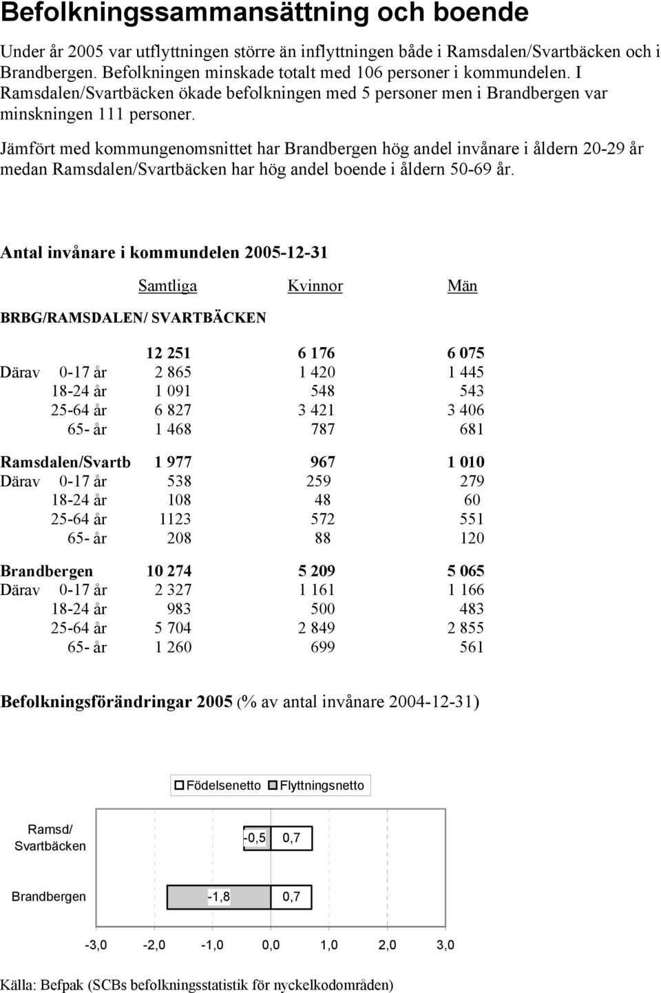 Jämfört med kommungenomsnittet har hög andel invånare i åldern 2-29 år medan Ramsdalen/Svartbäcken har hög andel boende i åldern -69 år.
