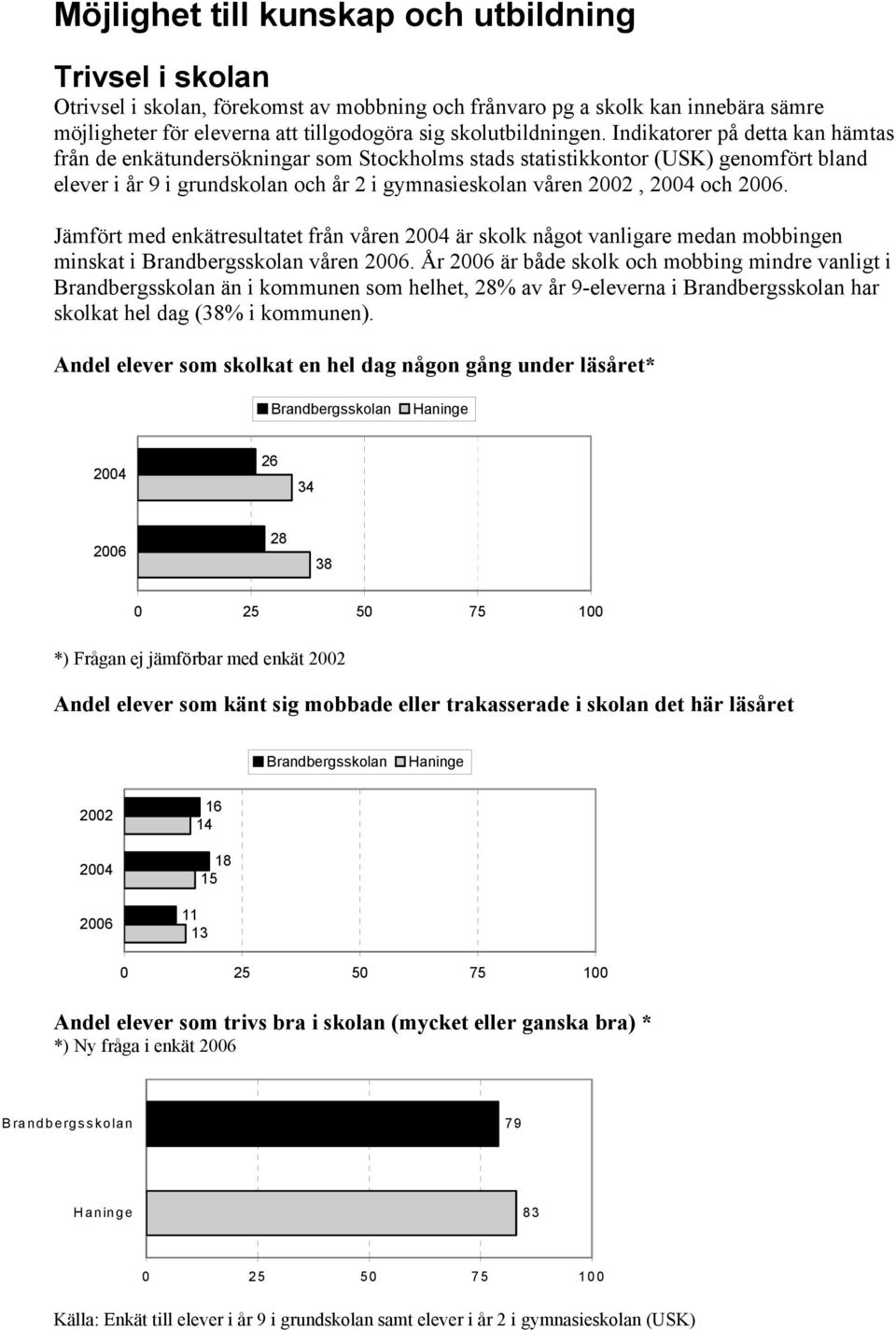 Indikatorer på detta kan hämtas från de enkätundersökningar som Stockholms stads statistikkontor (USK) genomfört bland elever i år 9 i grundskolan och år 2 i gymnasieskolan våren 22, 24 och 26.