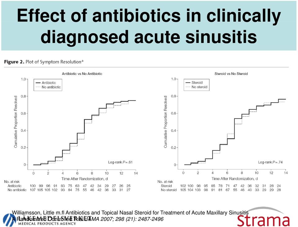fl Antibiotics and Topical Nasal Steroid for Treatment of
