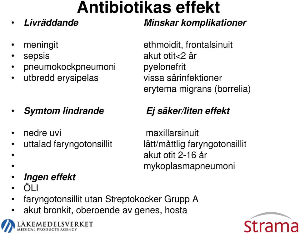 Ej säker/liten effekt nedre uvi maxillarsinuit uttalad faryngotonsillit lätt/måttlig faryngotonsillit akut otit 2-16