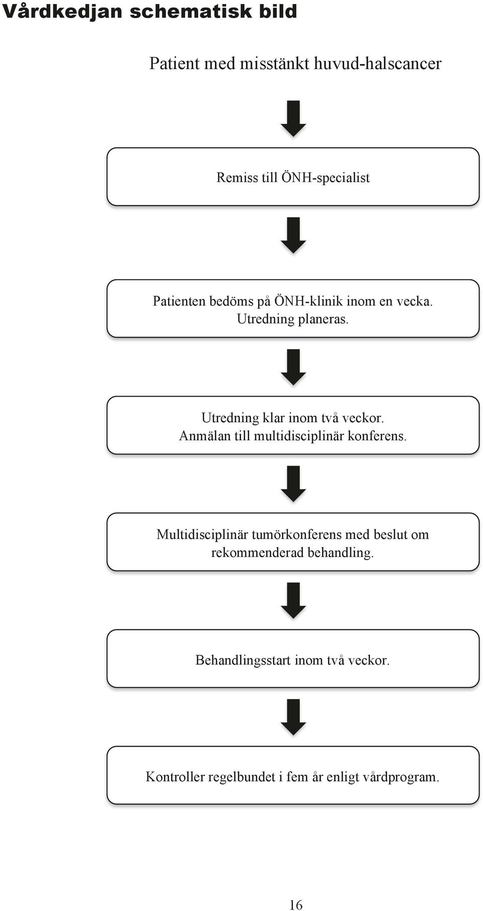 AnmŠlan till multidisciplinšr konferens.
