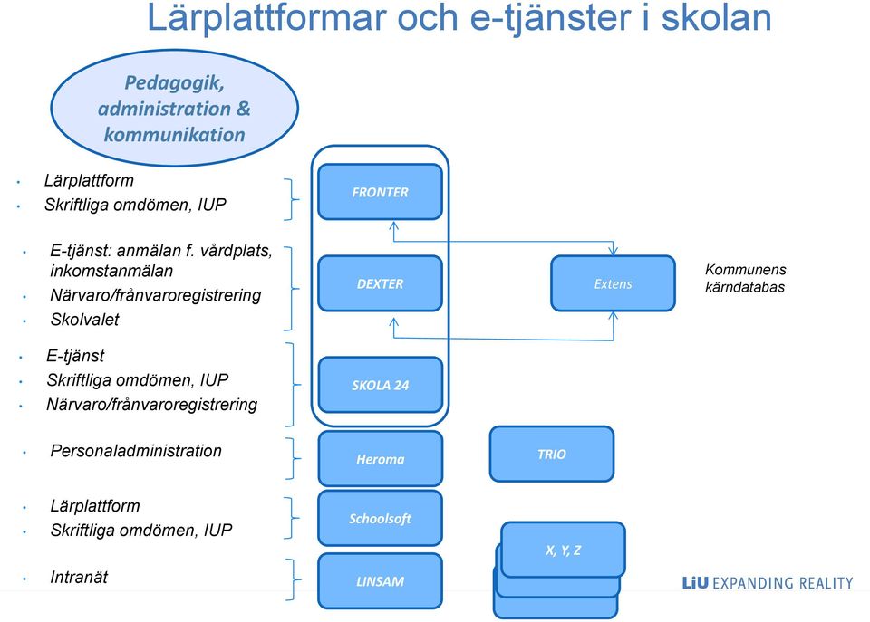 vårdplats, inkomstanmälan Närvaro/frånvaroregistrering DEXTER Extens Kommunens kärndatabas Skolvalet E-tjänst