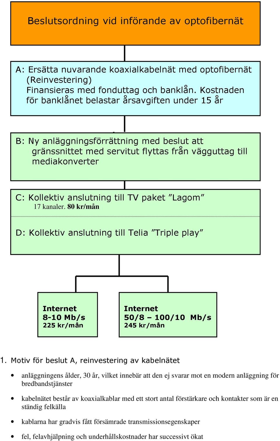 TV paket Lagom 17 kanaler. 80 kr/mån D: Kollektiv anslutning till Telia Triple play Internet 8-10 Mb/s 225 kr/mån Internet 50/8 100/10 Mb/s 245 kr/mån 1.
