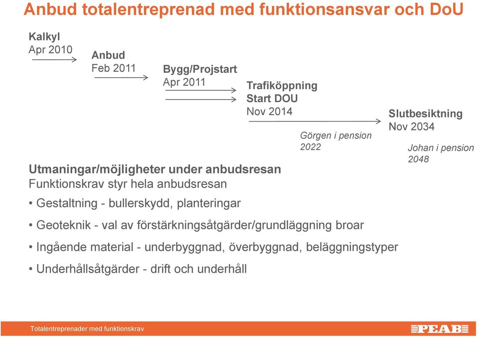 Geoteknik - val av förstärkningsåtgärder/grundläggning broar Ingående material - underbyggnad, överbyggnad,