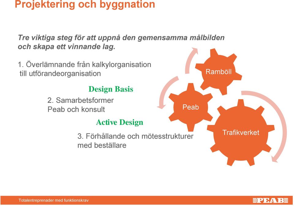 Överlämnande från kalkylorganisation till utförandeorganisation Design Basis 2.