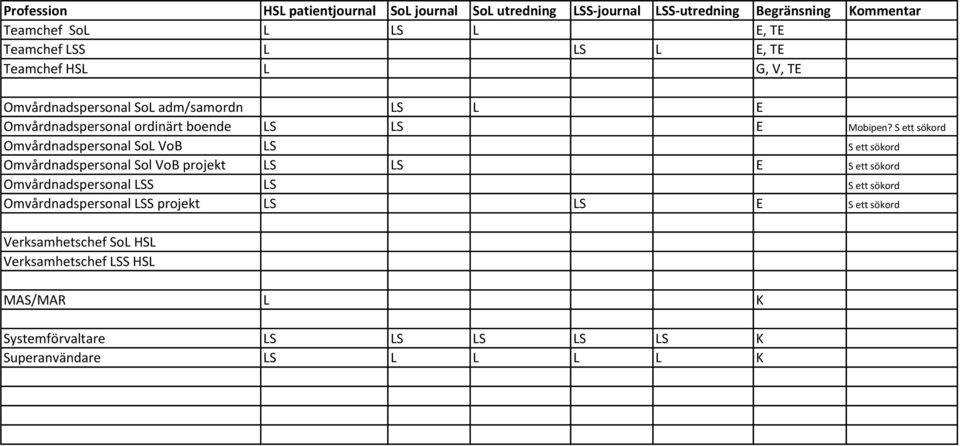 S ett sökord Omvårdnadspersonal SoL VoB LS S ett sökord Omvårdnadspersonal Sol VoB projekt LS LS E S ett sökord Omvårdnadspersonal LSS LS S ett