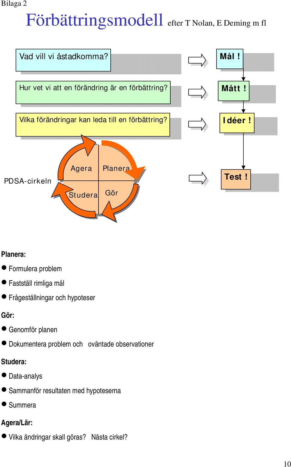 PDSA-cirkeln Agera Planera Test!