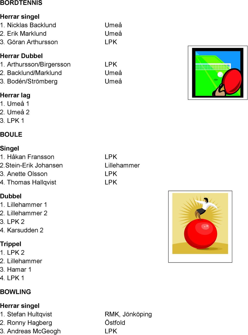 Stein-Erik Johansen Lillehammer 3. Anette Olsson LPK 4. Thomas Hallqvist LPK Dubbel 1. Lillehammer 1 2. Lillehammer 2 3. LPK 2 4.