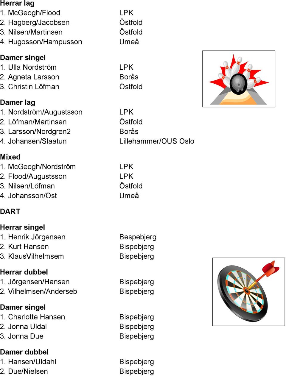 Flood/Augustsson LPK 3. Nilsen/Löfman Östfold 4. Johansson/Öst Umeå DART singel 1. Henrik Jörgensen Bespebjerg 2. Kurt Hansen Bispebjerg 3. KlausVilhelmsem Bispebjerg dubbel 1.