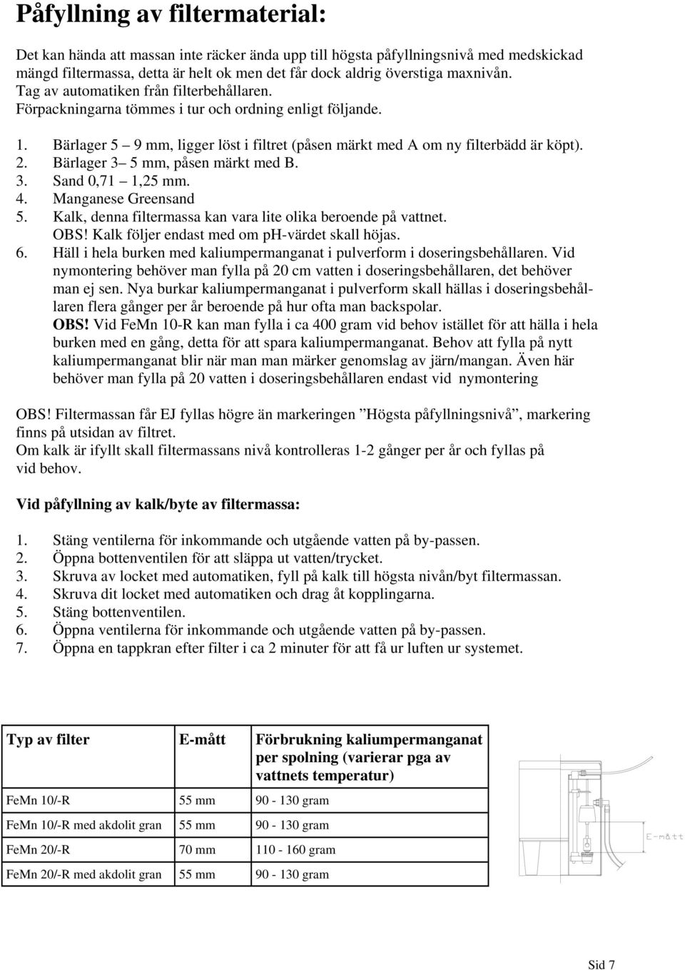 Bärlager 3 5 mm, påsen märkt med B. 3. Sand 0,71 1,25 mm. 4. Manganese Greensand 5. Kalk, denna filtermassa kan vara lite olika beroende på vattnet. OBS!