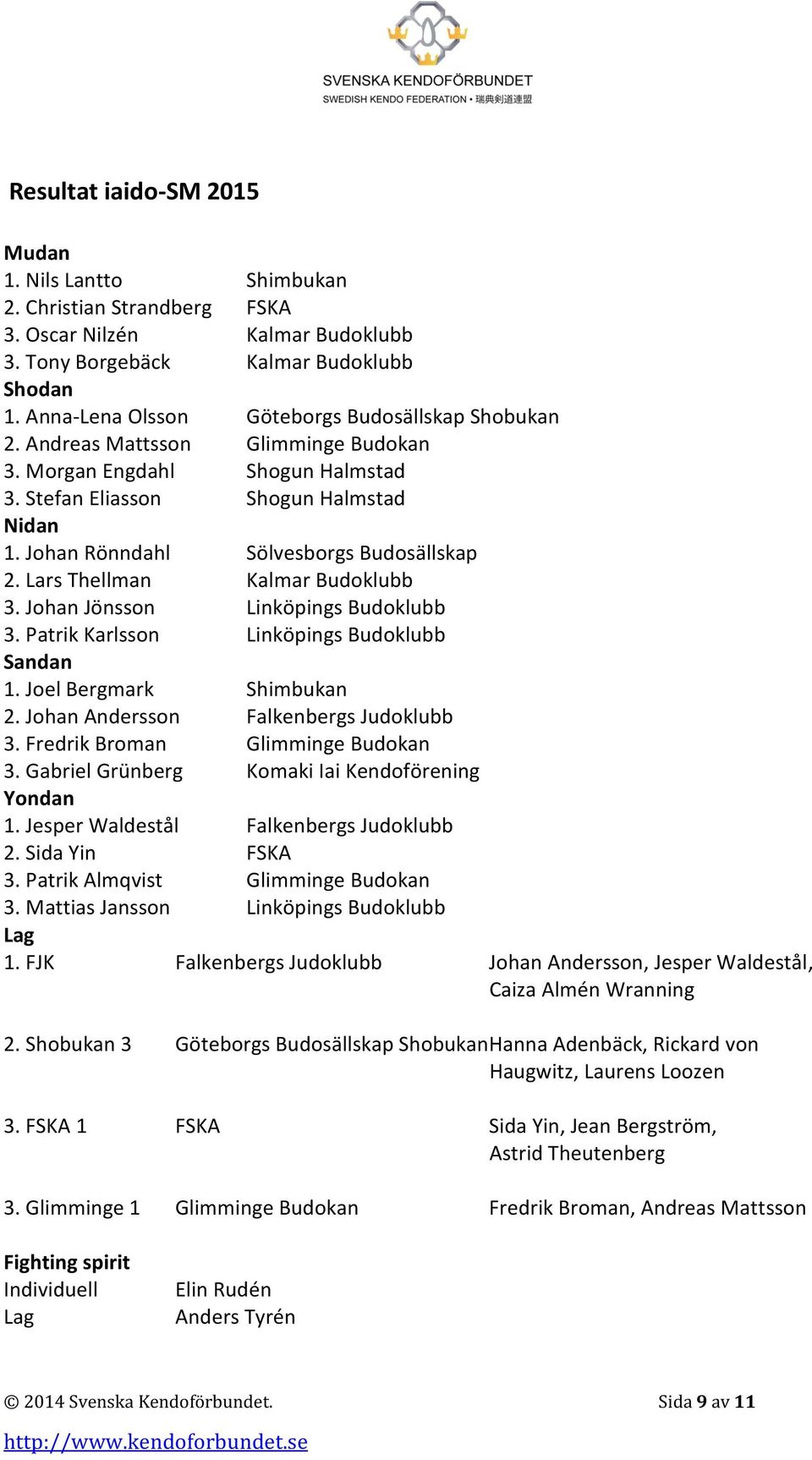 Johan Rönndahl Sölvesborgs Budosällskap 2. Lars Thellman Kalmar Budoklubb 3. Johan Jönsson Linköpings Budoklubb 3. Patrik Karlsson Linköpings Budoklubb Sandan 1. Joel Bergmark Shimbukan 2.