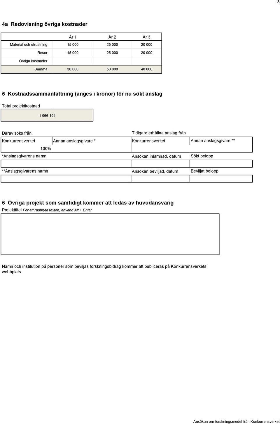 inlämnad, datum Annan anslagsgivare ** Sökt belopp **Anslagsgivarens namn Ansökan beviljad, datum Beviljat belopp 6 Övriga projekt som samtidigt kommer att ledas av huvudansvarig Projekttitel För