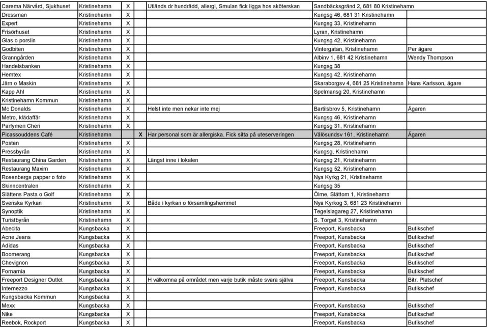 Per ägare Granngården Kristinehamn X Albinv 1, 681 42 Kristinehamn Wendy Thompson Handelsbanken Kristinehamn X Kungsg 38 Hemtex Kristinehamn X Kungsg 42, Kristinehamn Järn o Maskin Kristinehamn X