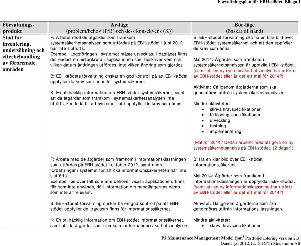 I dagläget finns det endast en historikruta i applikationen som beskriver vem och vilken datum ändringen utfördes, inte vilken ändring som gjordes.