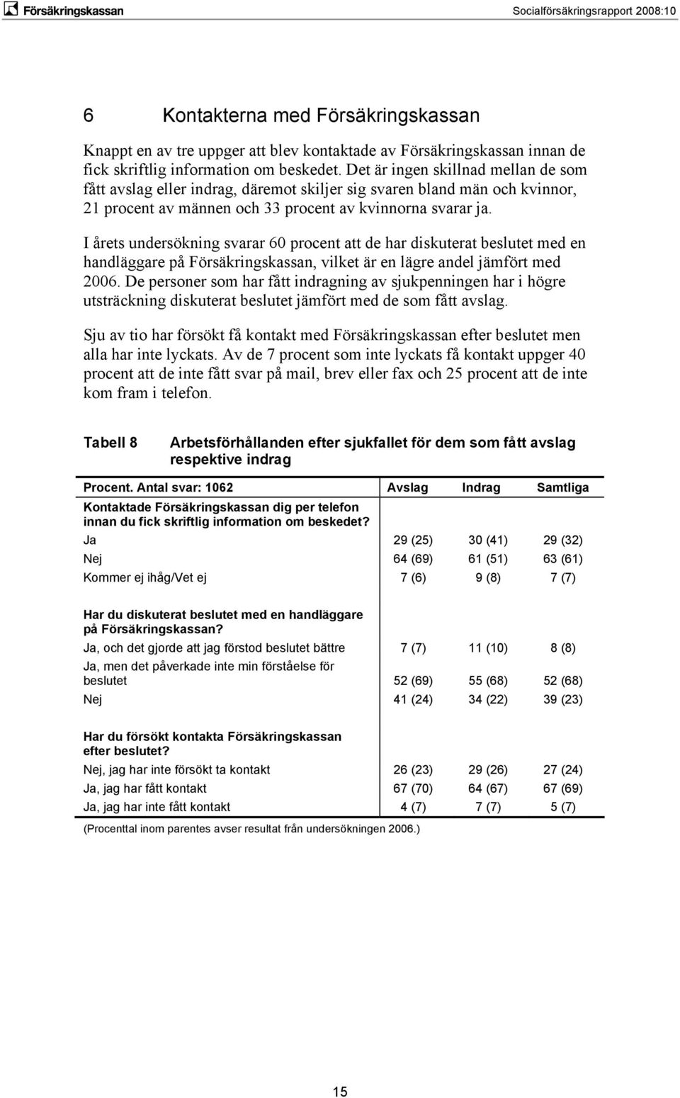 I årets undersökning svarar 60 procent att de har diskuterat beslutet med en handläggare på Försäkringskassan, vilket är en lägre andel jämfört med 2006.