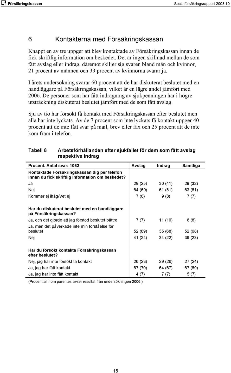 I årets undersökning svarar 60 procent att de har diskuterat beslutet med en handläggare på Försäkringskassan, vilket är en lägre andel jämfört med 2006.