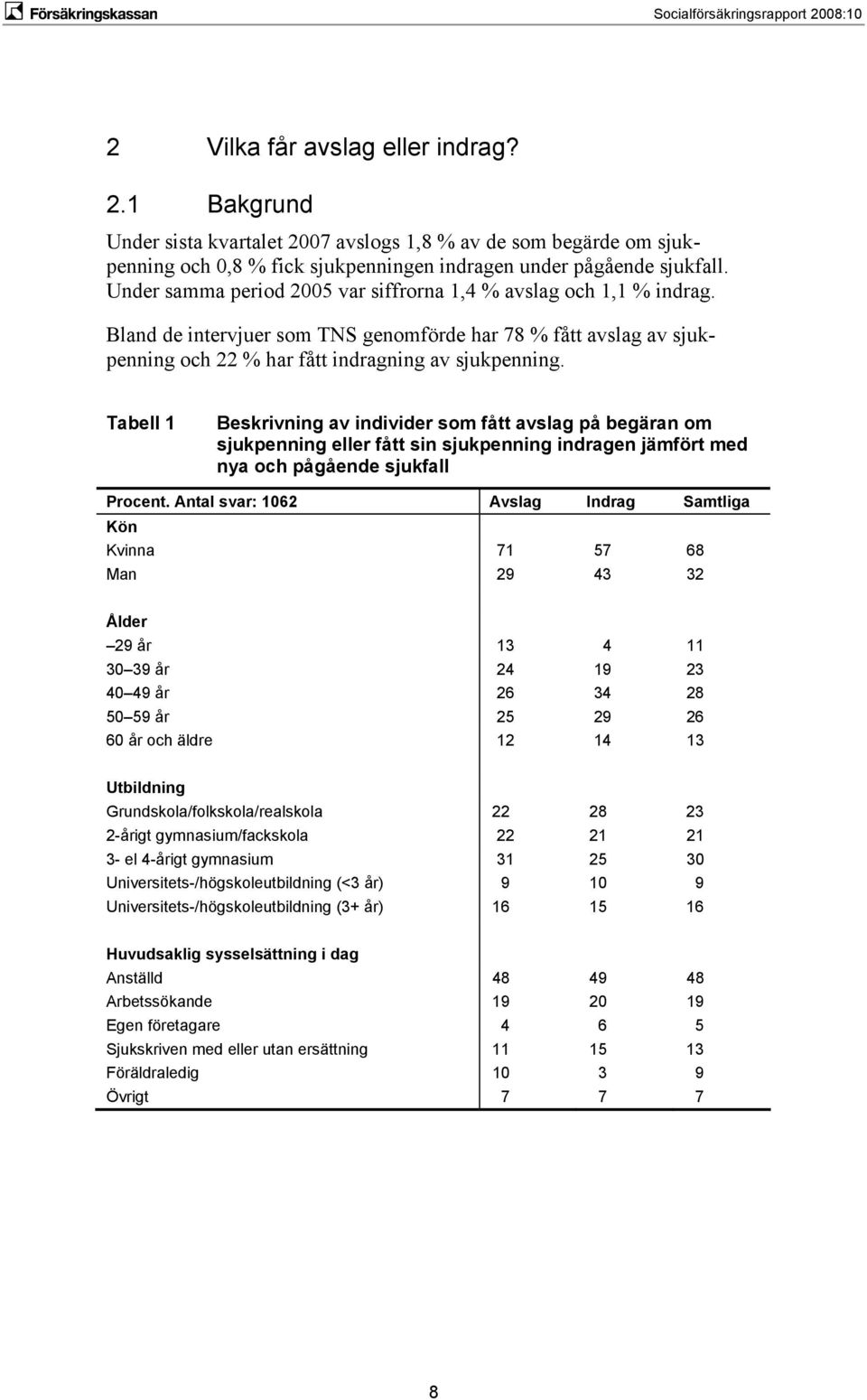 Tabell 1 Beskrivning av individer som fått avslag på begäran om sjukpenning eller fått sin sjukpenning indragen jämfört med nya och pågående sjukfall Procent.