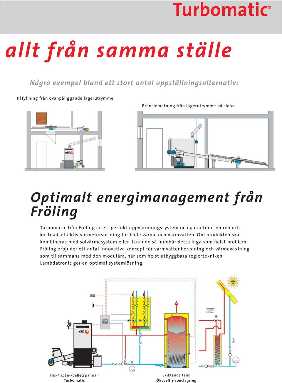 Om produkten ska kombineras med solvärmesystem eller liknande så innebär detta inga som helst problem.