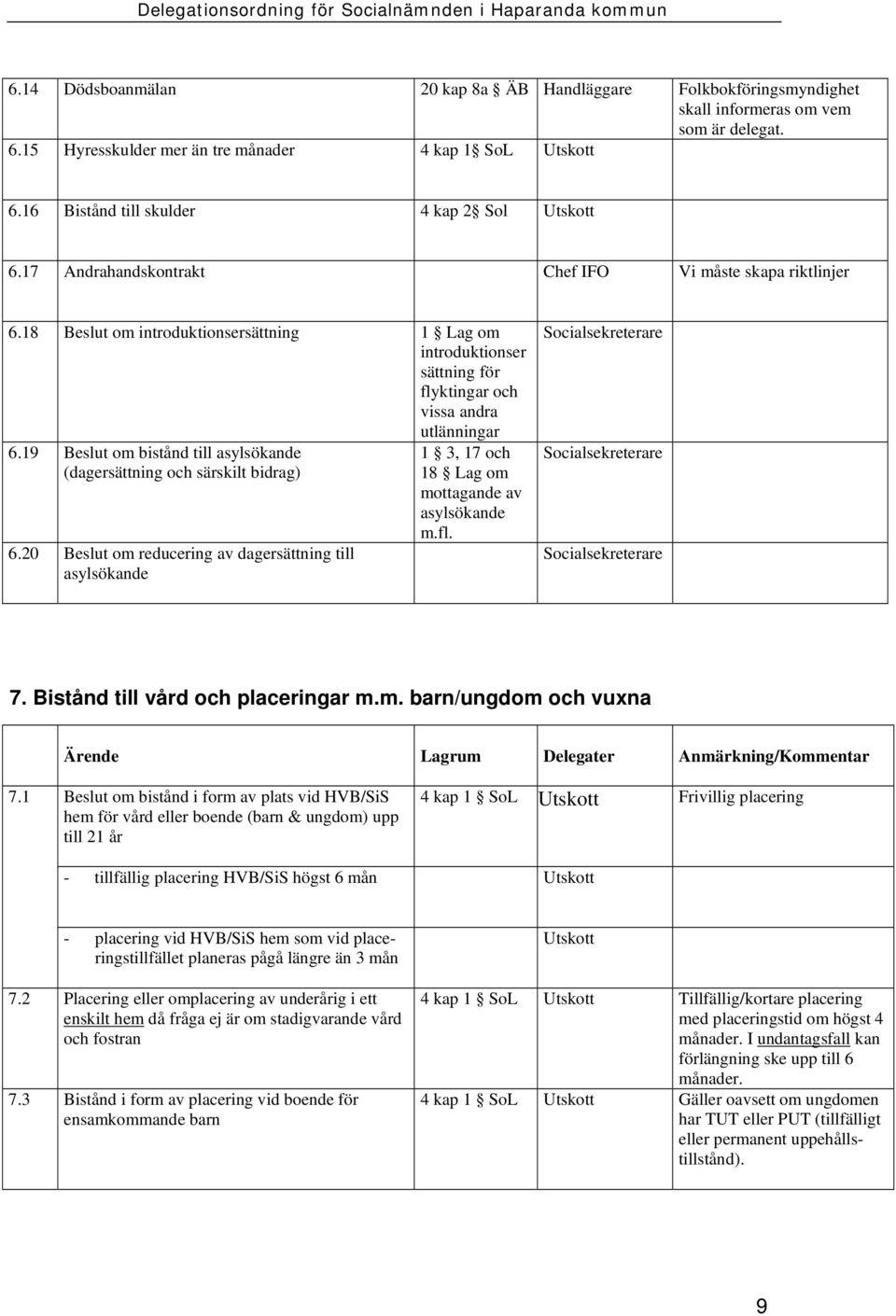 19 Beslut om bistånd till asylsökande (dagersättning och särskilt bidrag) 6.20 Beslut om reducering av dagersättning till asylsökande 1 3, 17 och 18 Lag om mottagande av asylsökande m.fl. 7.