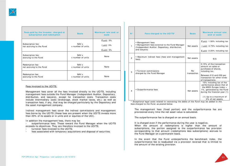 assets P unit: 1.50% including tax I unit: 0.75% including tax E unit: 2.
