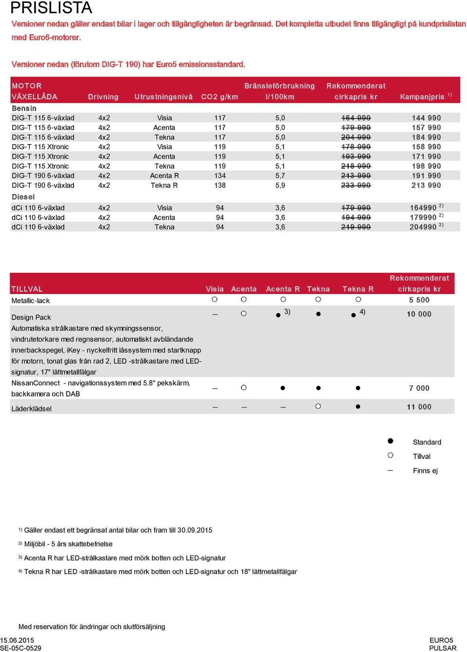 MO TO R VÄXELLÅDA Driv ning Utrus tnings niv å CO 2 g/k m Bräns leförbruk ning l/100k m Rek ommenderat c irk apris k r Kampanjpris 1 ) Bens in DIG-T 115 6-växlad 4x2 Visia 117 5,0 164 990 144 990